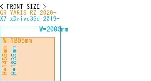 #GR YARIS RZ 2020- + X7 xDrive35d 2019-